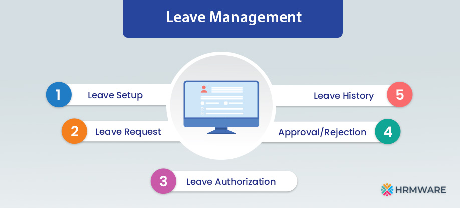 Leave management