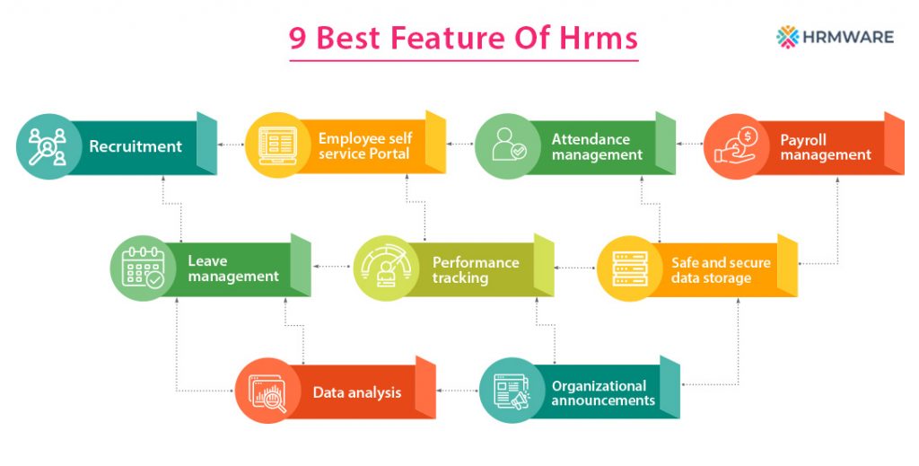 How To Choose The Best HRMS Software In India?- Check 9 Features