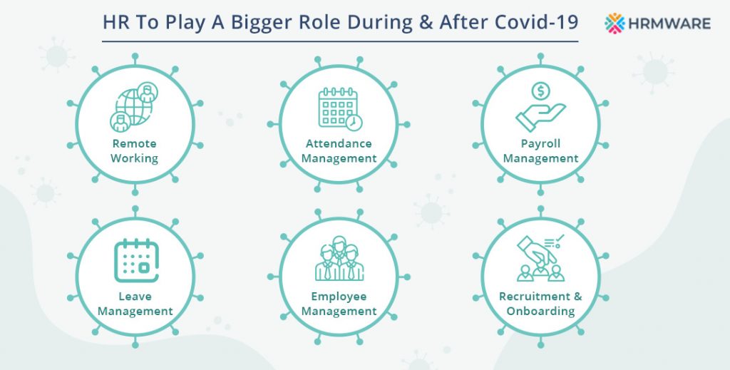 Big & New HR Roles To Transform During And After COVID Scenarios