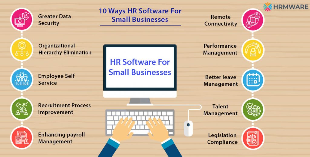 10 Ways hr software for small business: Your all growth factors